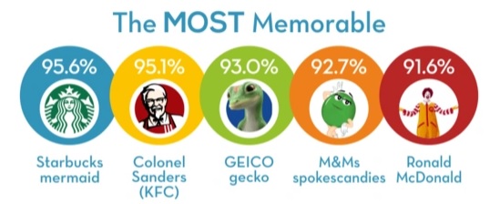 most_memorable