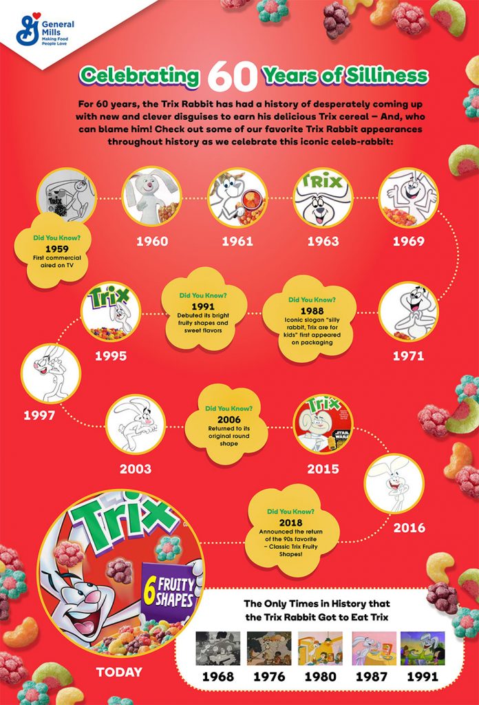 Silly Rabbit! The Trix Rabbit Celebrates His 60th Anniversary PopIcon